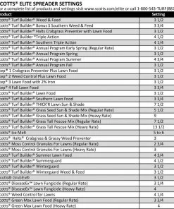 Budget 😍 Scotts Spreaders & Sprayers Elite Spreader 80-lb Broadcast Fertilizer Spreader ✨ -Outdoor Tools sale 08706672