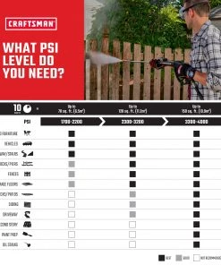 Promo 🎉 CRAFTSMAN Pressure Washers 3300 PSI 2.5-Gallon Cold Water Gas Pressure Washer Briggs & Stratton Engine (CARB) 🧨 -Outdoor Tools sale 46441712